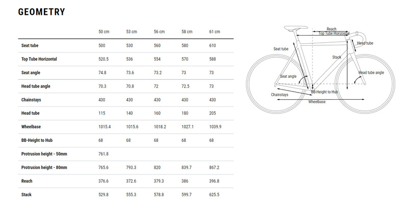 Cube cyklokrosové kolo CROSS RACE PRO grey red